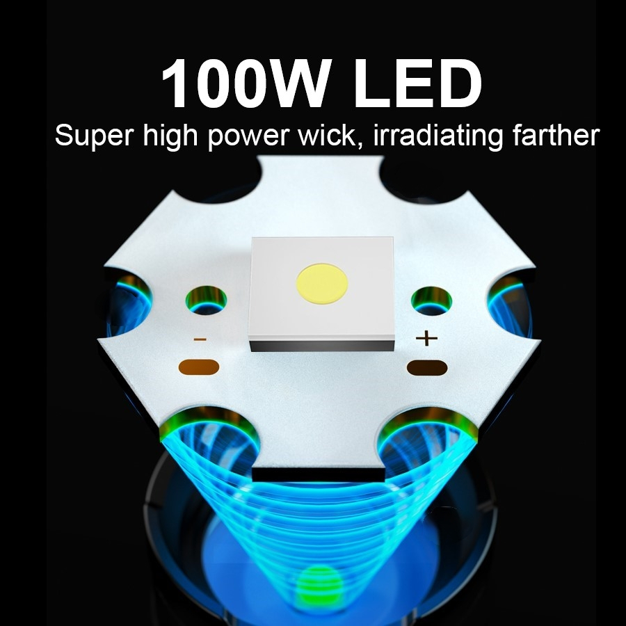 La plus puissante lampe de poc - Outdoor Adventure Inc avis et prix